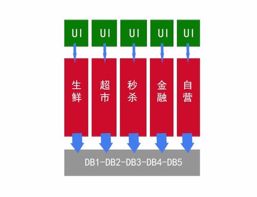 微服務(wù)轉(zhuǎn)型潮 老板的驅(qū)動與信息系統(tǒng)的運維挑戰(zhàn)