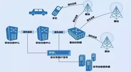 全程追蹤的行程碼究竟靠什么工作？拔卡、關(guān)機仍有用，是真的嗎？