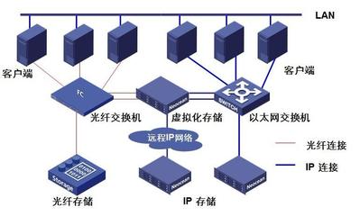 信息系統(tǒng)運行維護(hù)服務(wù)課程全屏展示