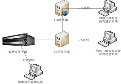 H&i Server容錯服務(wù)器在石化行業(yè)信息系統(tǒng)運行維護(hù)服務(wù)中的應(yīng)用