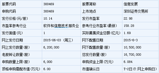 寶鋼包裝等12只新股6月3日申購指南與信息系統(tǒng)運行維護(hù)服務(wù)解析